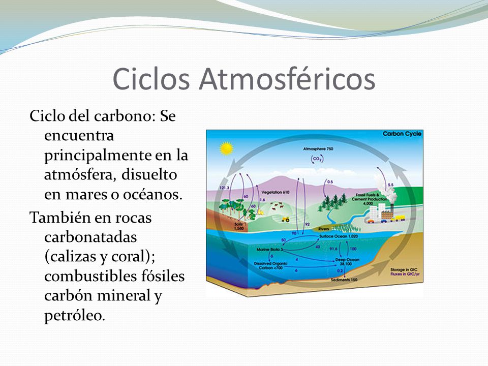 Ciclos Atmosféricos