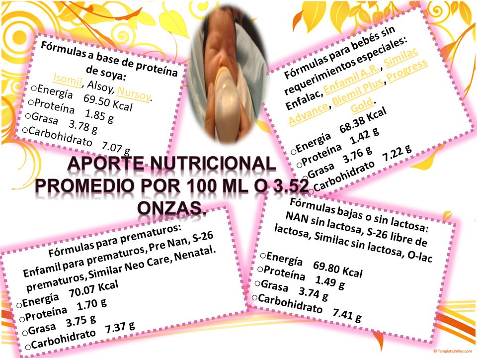 Aporte nutricional promedio por 100 ml o 3.52 onzas.