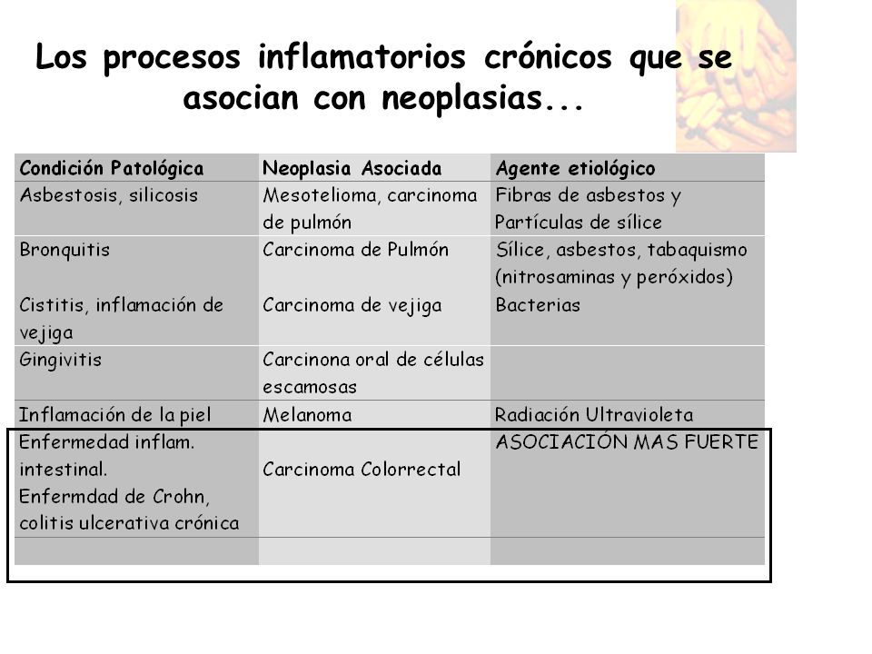 Los procesos inflamatorios crónicos que se asocian con neoplasias...
