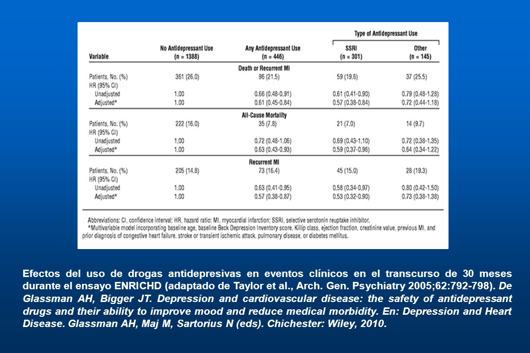 Efectos del uso de drogas antidepresivas en eventos clínicos en el transcurso de 30 meses durante el ensayo ENRICHD (adaptado de Taylor et al., Arch.