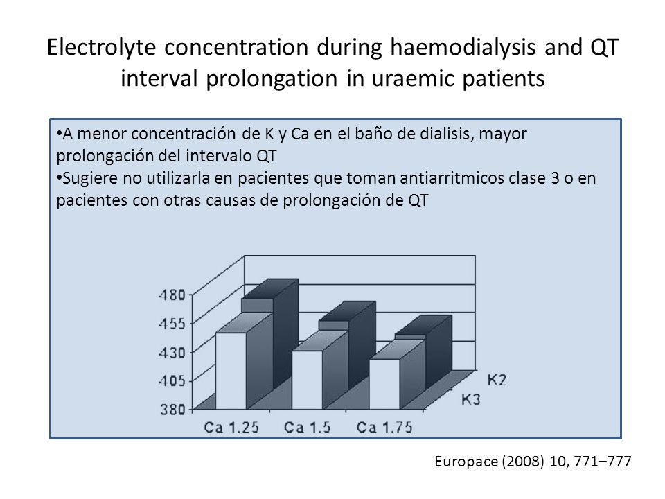 Electrolyte concentration during haemodialysis and QT interval prolongation in uraemic patients