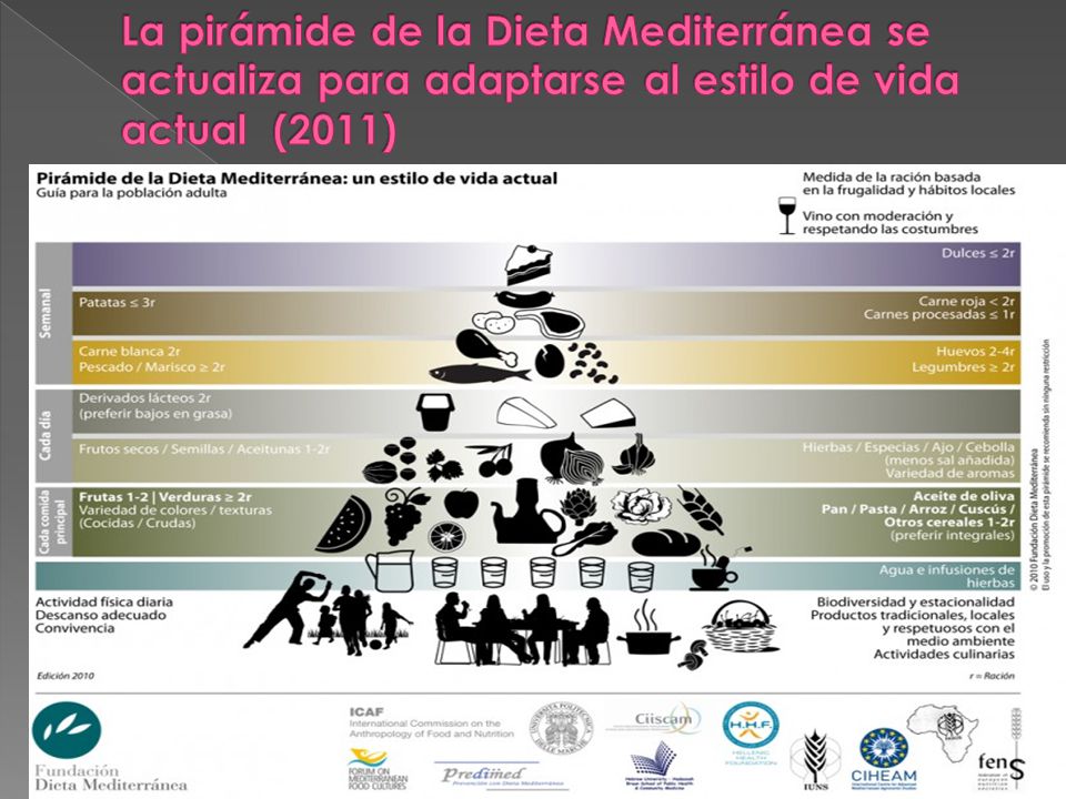 La pirámide de la Dieta Mediterránea se actualiza para adaptarse al estilo de vida actual (2011)