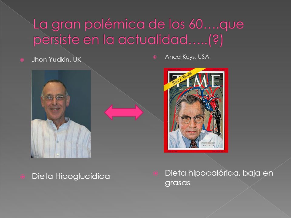 La gran polémica de los 60….que persiste en la actualidad…..( )