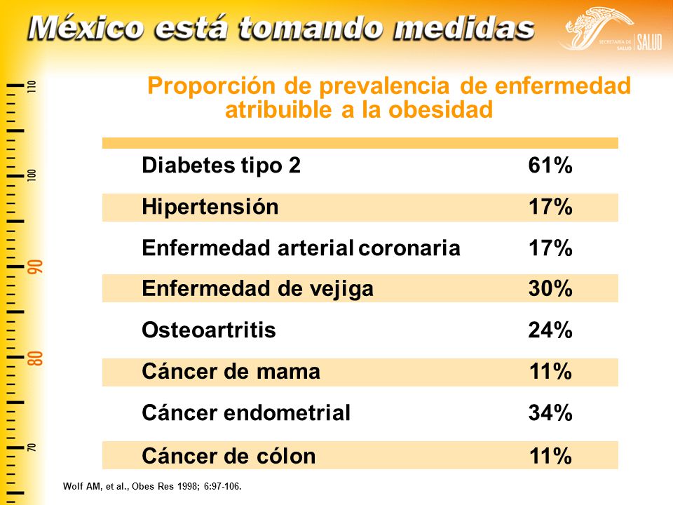 Proporción de prevalencia de enfermedad atribuible a la obesidad