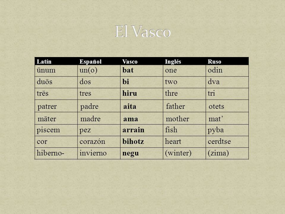 El Vasco ūnum un(o) bat one odin duōs dos bi two dva trēs tres hiru