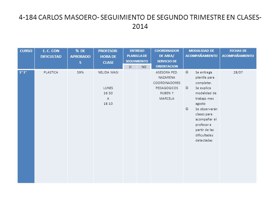 4-184 CARLOS MASOERO- SEGUIMIENTO DE SEGUNDO TRIMESTRE EN CLASES- 2014