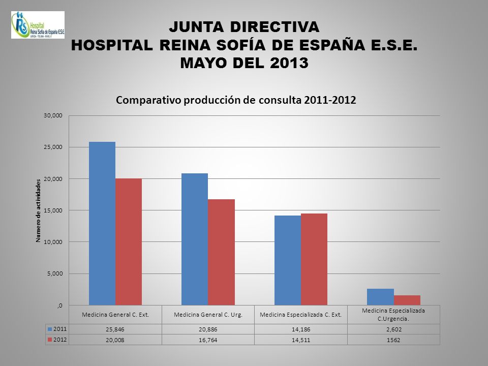 JUNTA DIRECTIVA HOSPITAL REINA SOFÍA DE ESPAÑA E.S.E. MAYO DEL 2013