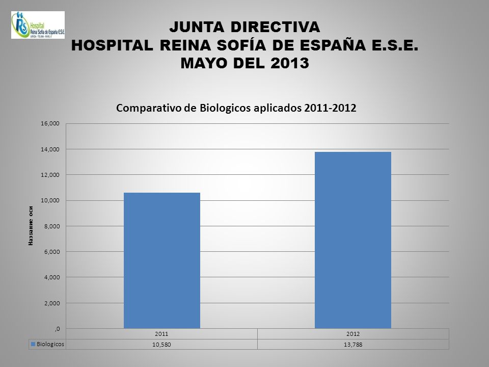 JUNTA DIRECTIVA HOSPITAL REINA SOFÍA DE ESPAÑA E.S.E. MAYO DEL 2013