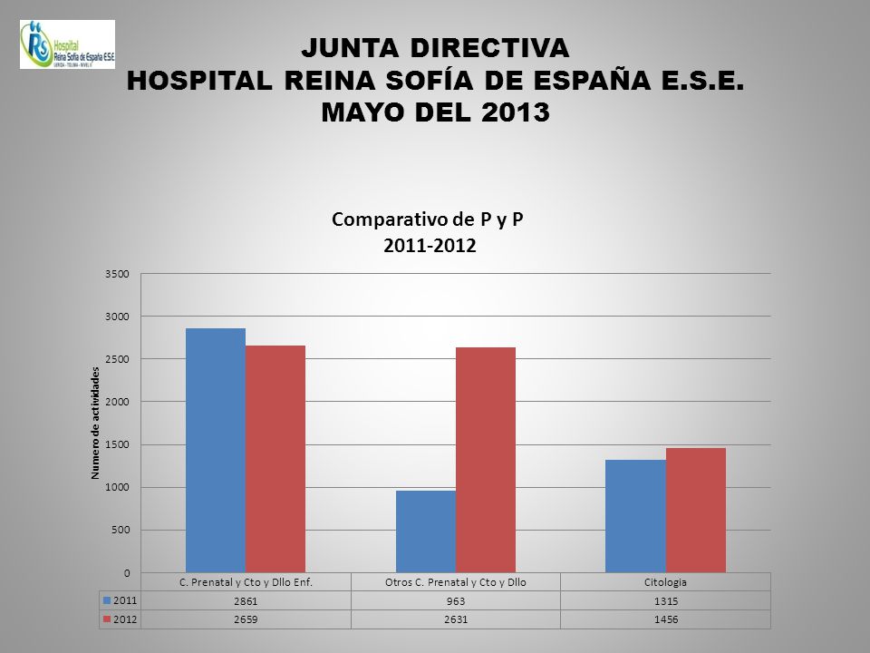 JUNTA DIRECTIVA HOSPITAL REINA SOFÍA DE ESPAÑA E.S.E. MAYO DEL 2013