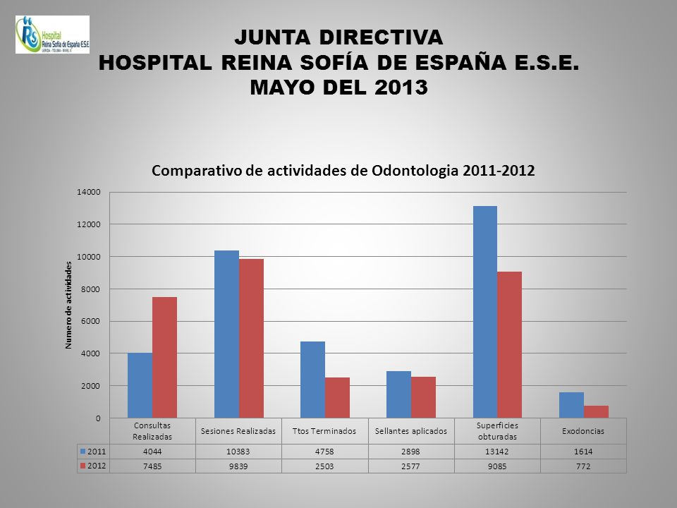 JUNTA DIRECTIVA HOSPITAL REINA SOFÍA DE ESPAÑA E.S.E. MAYO DEL 2013