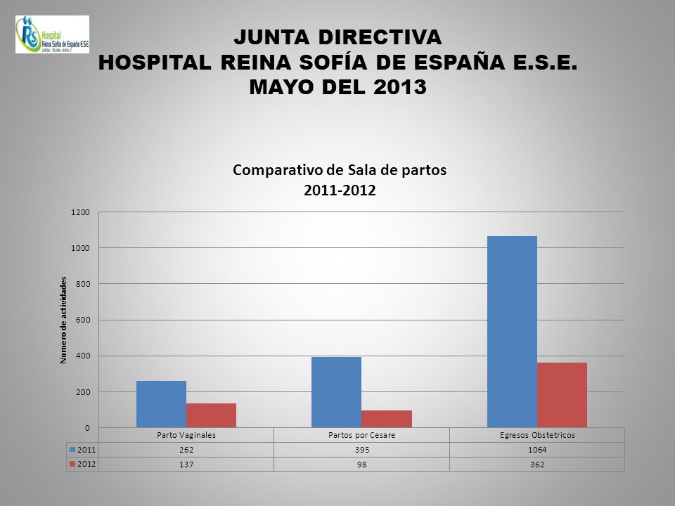 JUNTA DIRECTIVA HOSPITAL REINA SOFÍA DE ESPAÑA E.S.E. MAYO DEL 2013