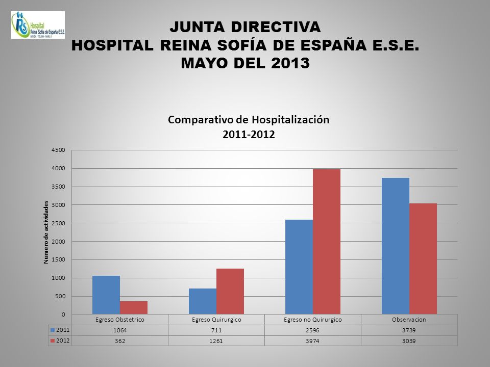 JUNTA DIRECTIVA HOSPITAL REINA SOFÍA DE ESPAÑA E.S.E. MAYO DEL 2013