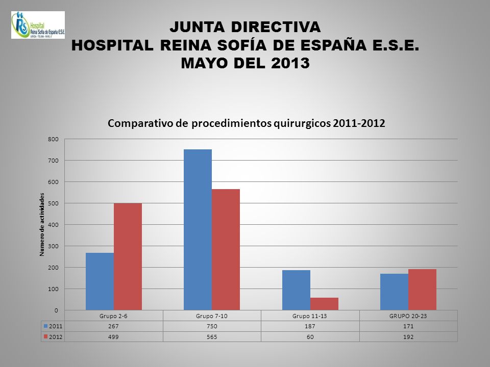 JUNTA DIRECTIVA HOSPITAL REINA SOFÍA DE ESPAÑA E.S.E. MAYO DEL 2013