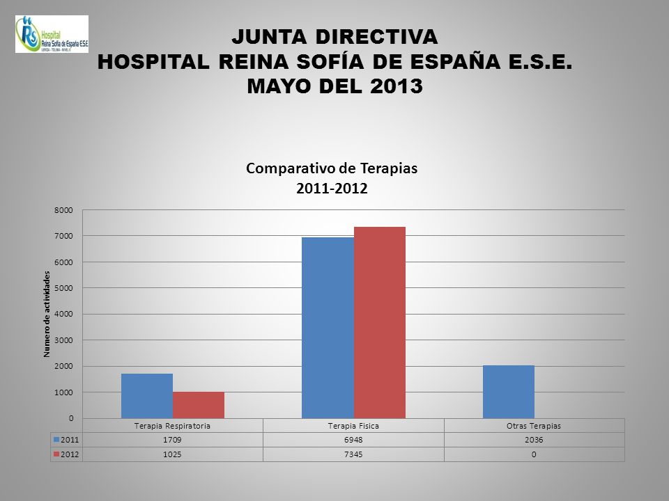 JUNTA DIRECTIVA HOSPITAL REINA SOFÍA DE ESPAÑA E.S.E. MAYO DEL 2013