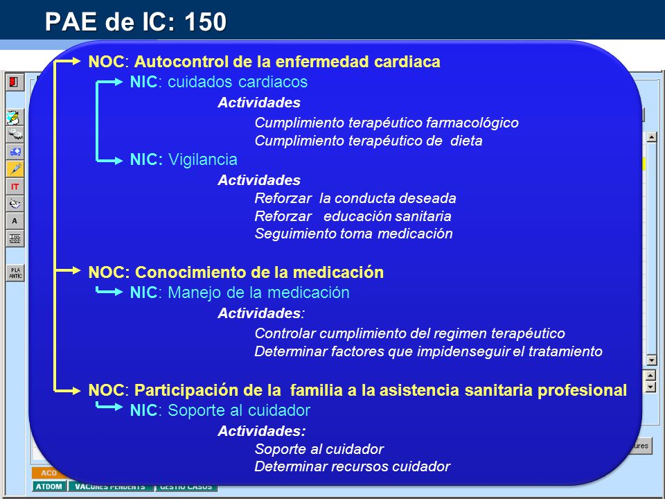 PAE de IC: 150 NOC: Autocontrol de la enfermedad cardiaca