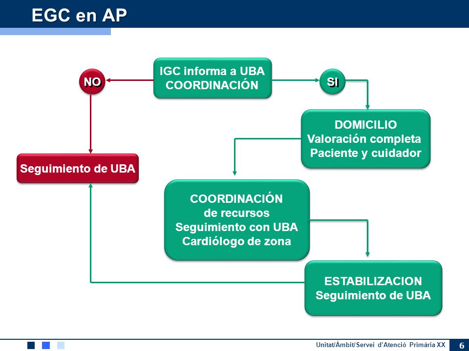 EGC en AP IGC informa a UBA COORDINACIÓN NO SI DOMICILIO
