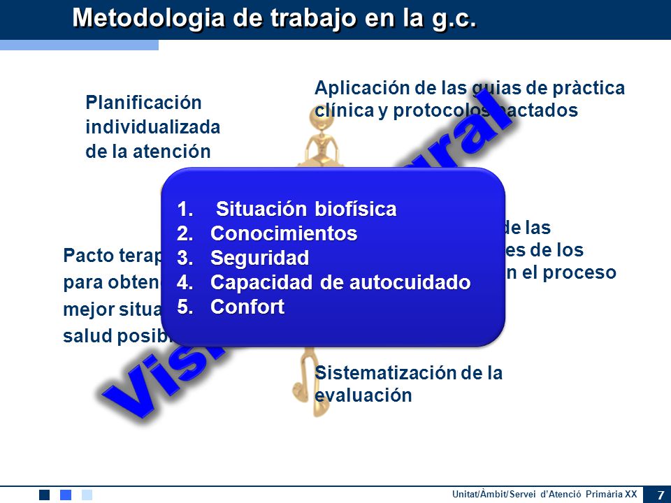 Visión integral Metodologia de trabajo en la g.c. Situación biofísica