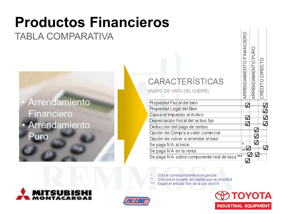 Productos Financieros TABLA COMPARATIVA