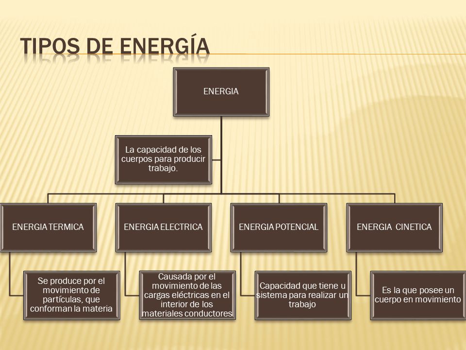Tipos de energía ENERGIA ENERGIA TERMICA