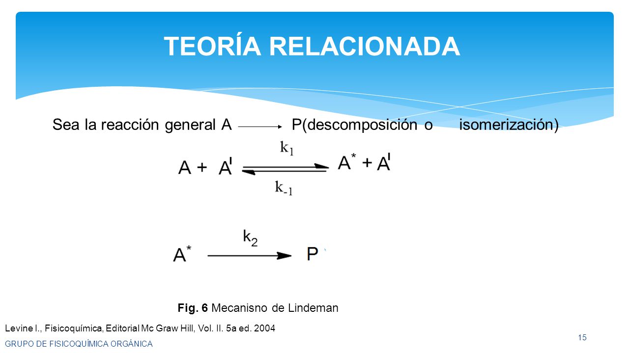 TEORÍA RELACIONADA Sea la reacción general A P(descomposición o isomerización) Fig. 6 Mecanisno de Lindeman.