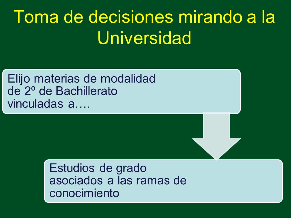 Toma de decisiones mirando a la Universidad