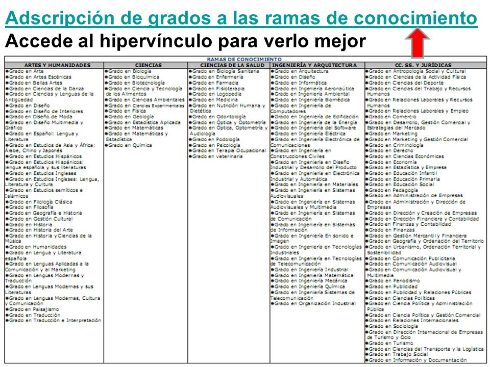Adscripción de grados a las ramas de conocimiento Accede al hipervínculo para verlo mejor