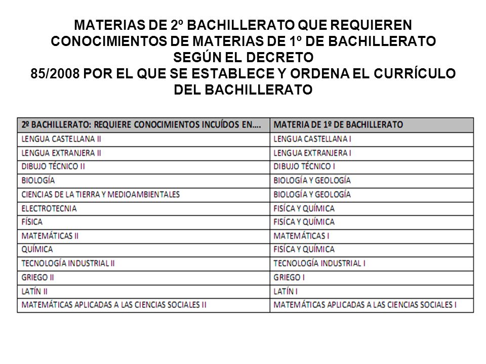 MATERIAS DE 2º BACHILLERATO QUE REQUIEREN CONOCIMIENTOS DE MATERIAS DE 1º DE BACHILLERATO SEGÚN EL DECRETO 85/2008 POR EL QUE SE ESTABLECE Y ORDENA EL CURRÍCULO DEL BACHILLERATO