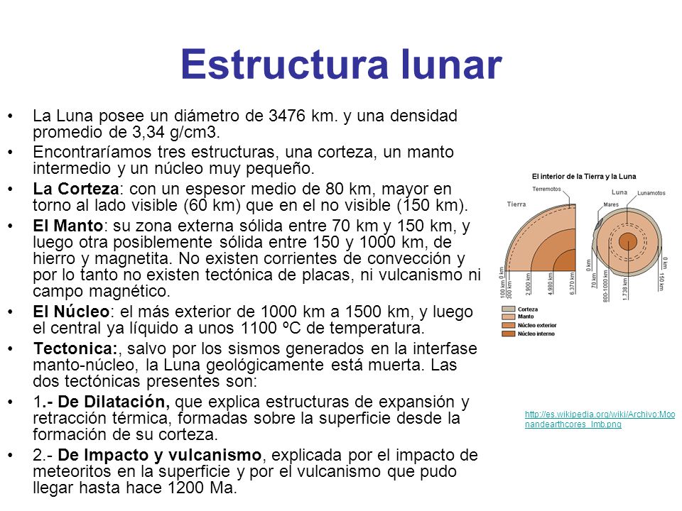Estructura lunar La Luna posee un diámetro de 3476 km. y una densidad promedio de 3,34 g/cm3.