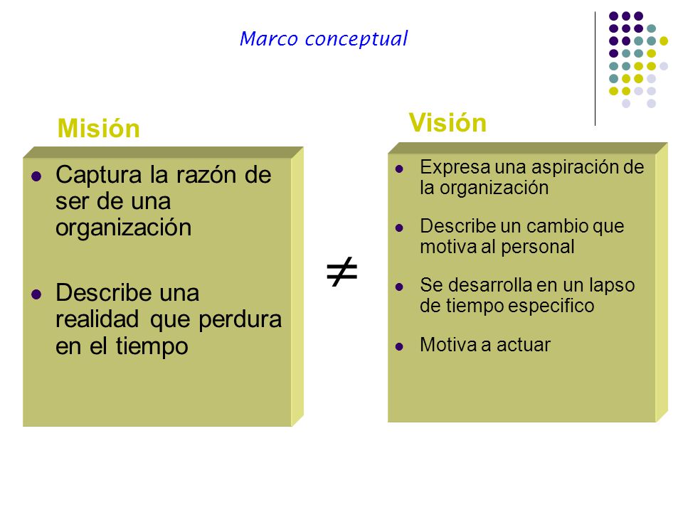  Visión Misión Captura la razón de ser de una organización