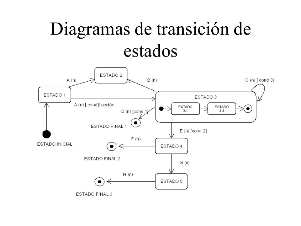 Diagramas de transición de estados