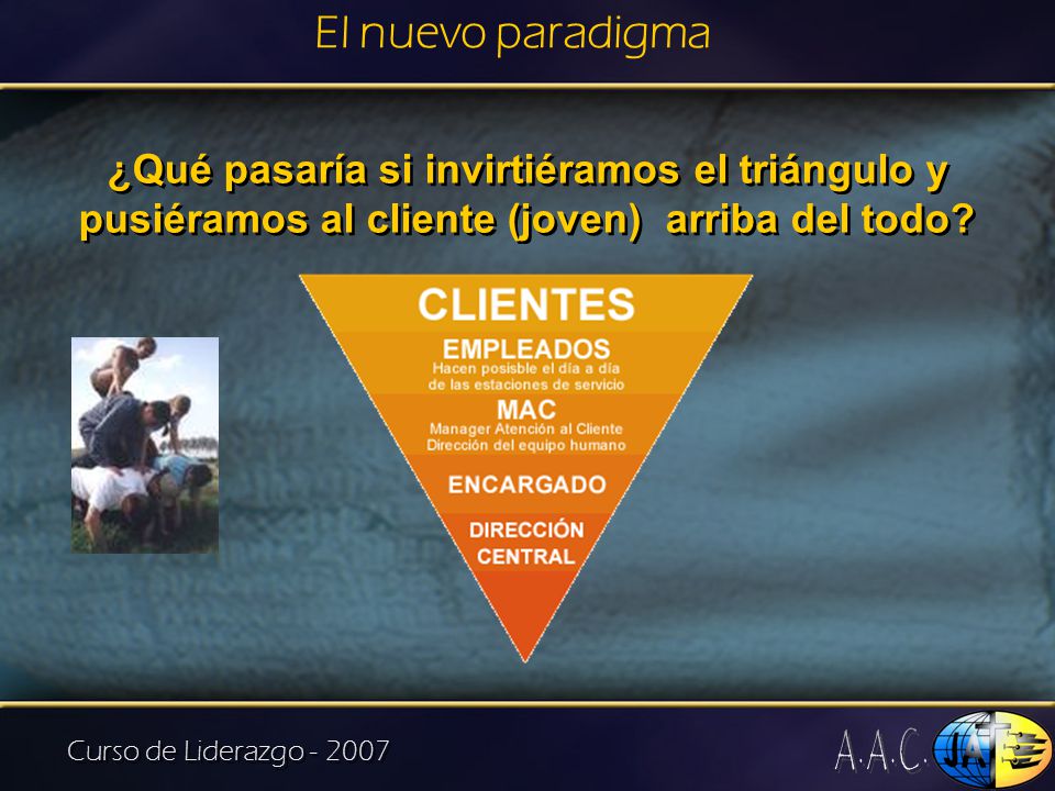 El nuevo paradigma ¿Qué pasaría si invirtiéramos el triángulo y pusiéramos al cliente (joven) arriba del todo