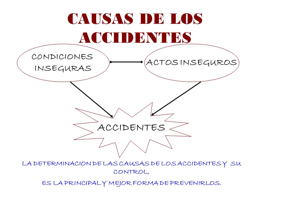 CAUSAS DE LOS ACCIDENTES