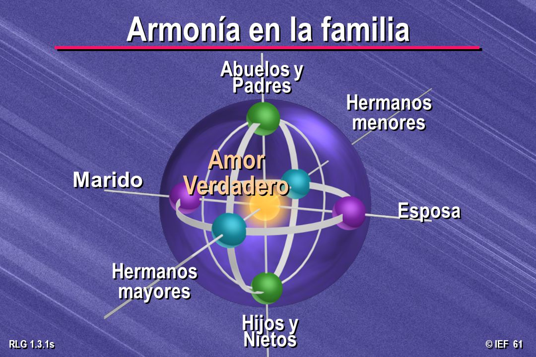Armonía en la familia Amor Verdadero Abuelos y Padres Hermanos menores