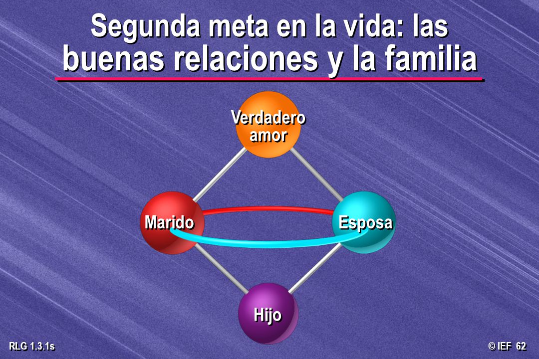 Segunda meta en la vida: las buenas relaciones y la familia