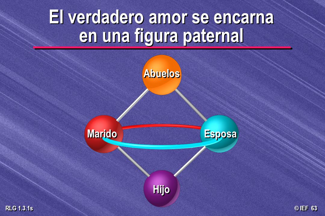 El verdadero amor se encarna en una figura paternal