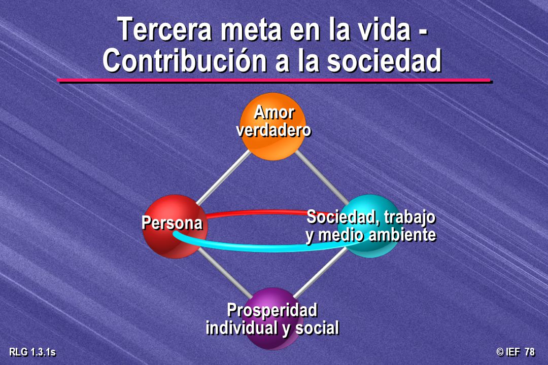 Tercera meta en la vida - Contribución a la sociedad