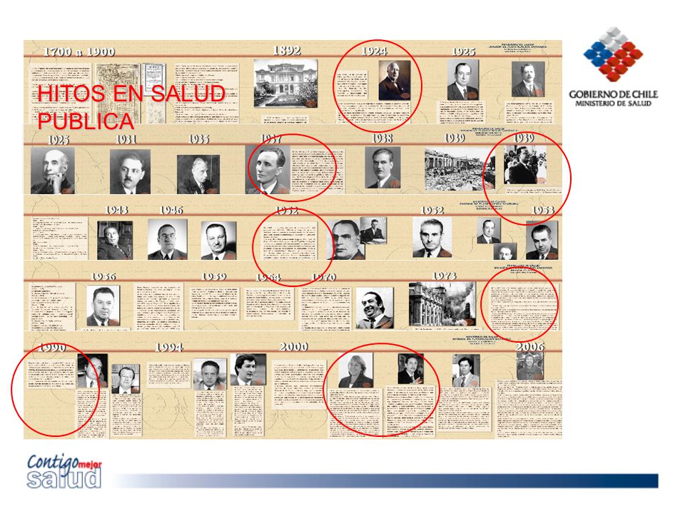 HITOS EN SALUD PUBLICA Want to meke the point of a prereqquisite for a SDH: long term commitment.