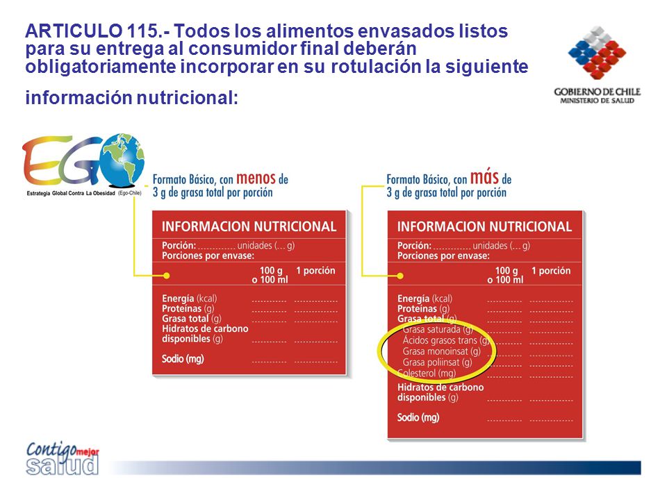ARTICULO Todos los alimentos envasados listos para su entrega al consumidor final deberán obligatoriamente incorporar en su rotulación la siguiente información nutricional: