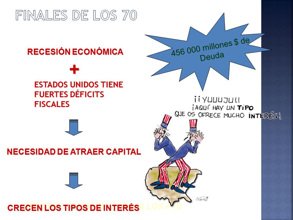 + FINALES DE LOS millones $ de Deuda RECESIÓN ECONÓMICA