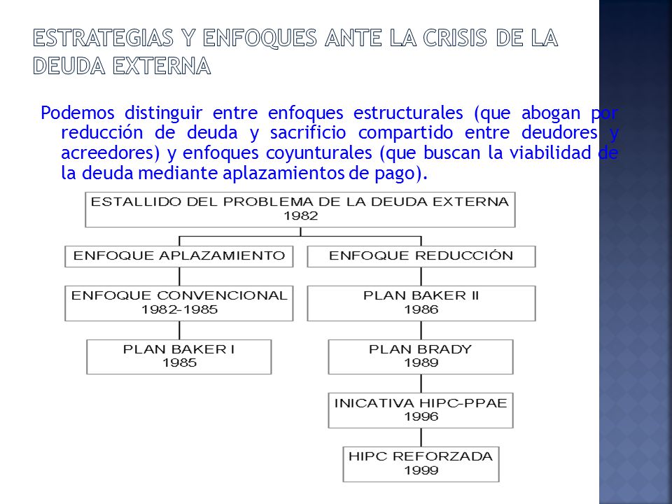 Estrategias y enfoques ante la crisis de la deuda externa