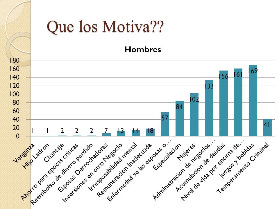 Que los Motiva