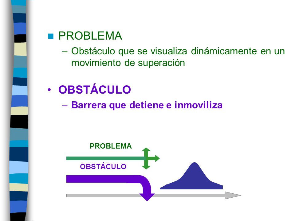 PROBLEMA Obstáculo que se visualiza dinámicamente en un movimiento de superación. OBSTÁCULO. Barrera que detiene e inmoviliza.