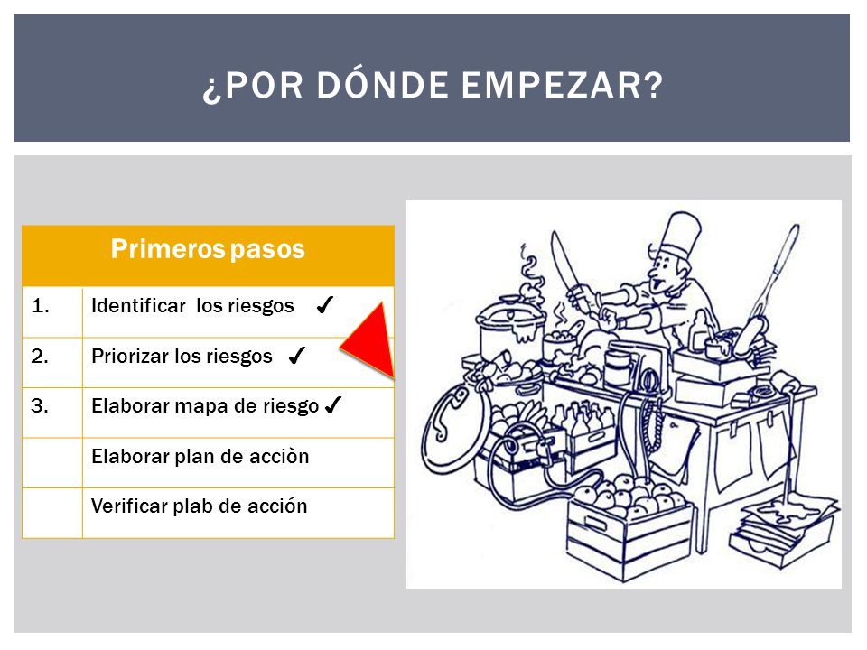 ¿POR DÓNDE EMPEZAR Primeros pasos 1. Identificar los riesgos ✔ 2.