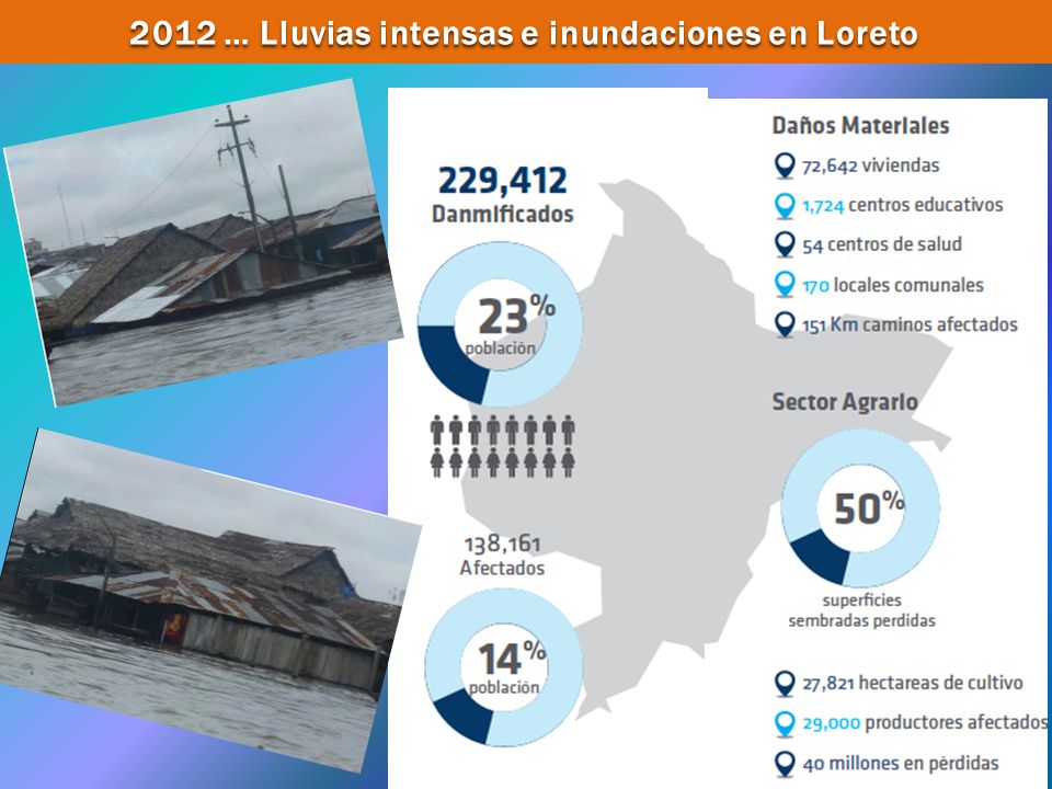 2012 … Lluvias intensas e inundaciones en Loreto