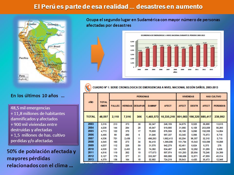 El Perú es parte de esa realidad … desastres en aumento