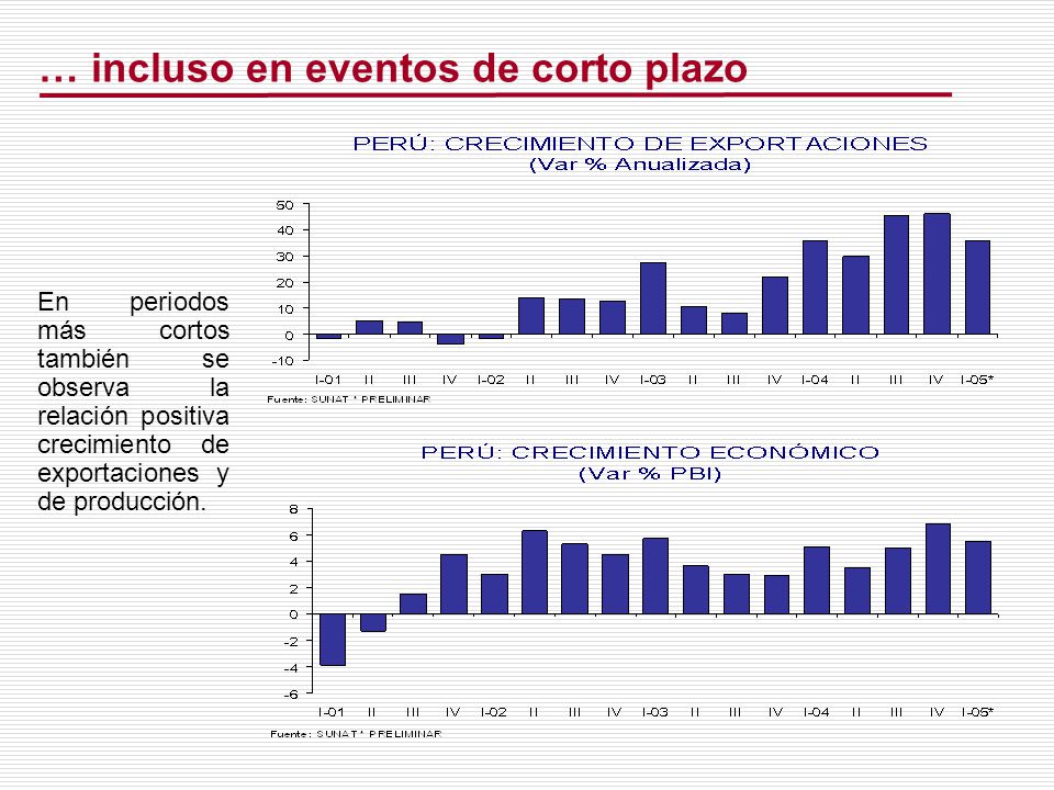 … incluso en eventos de corto plazo