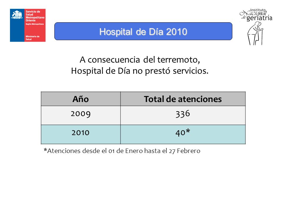 A consecuencia del terremoto, Hospital de Día no prestó servicios.