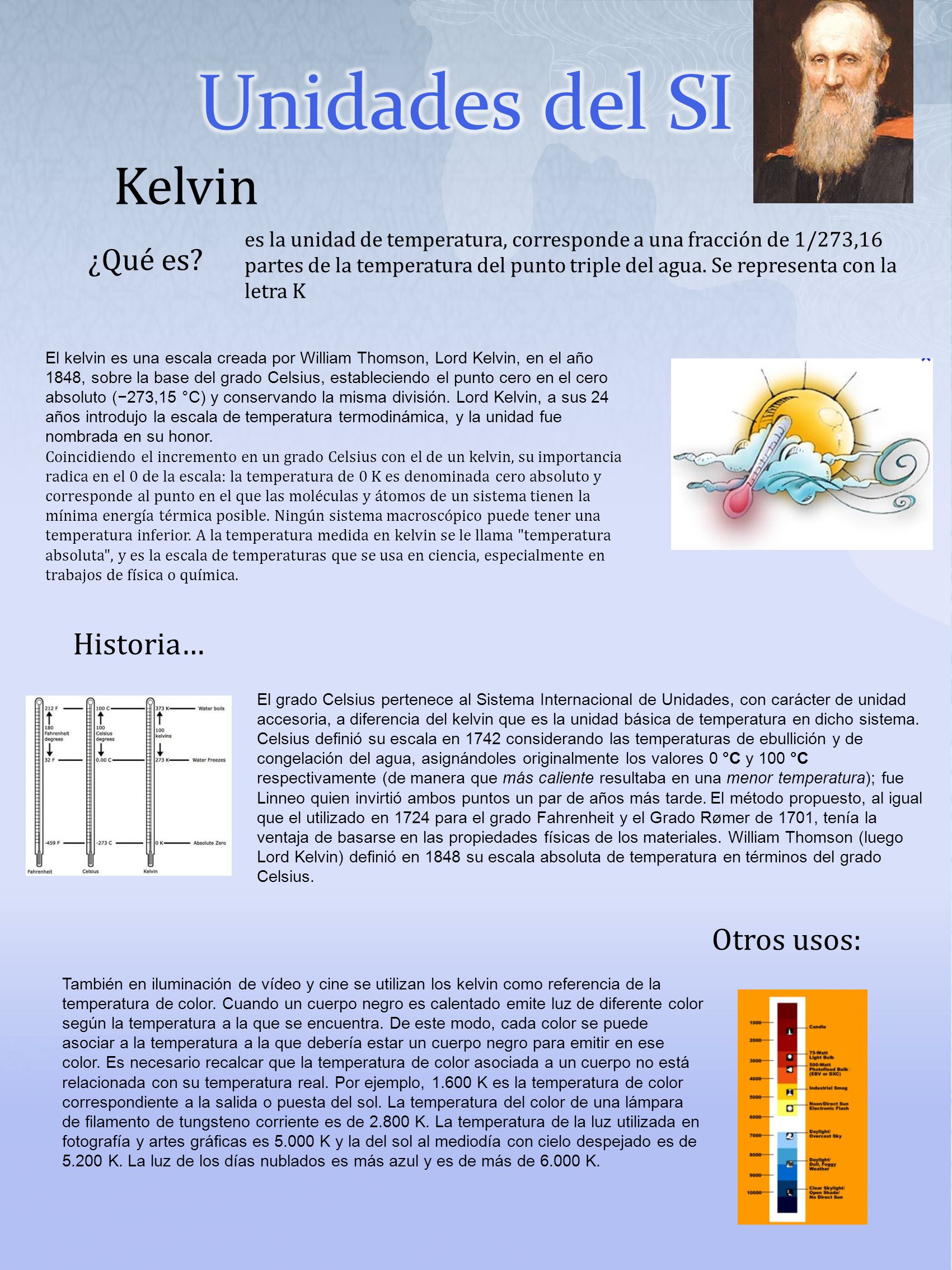 Unidades del SI Kelvin ¿Qué es Historia… Otros usos:
