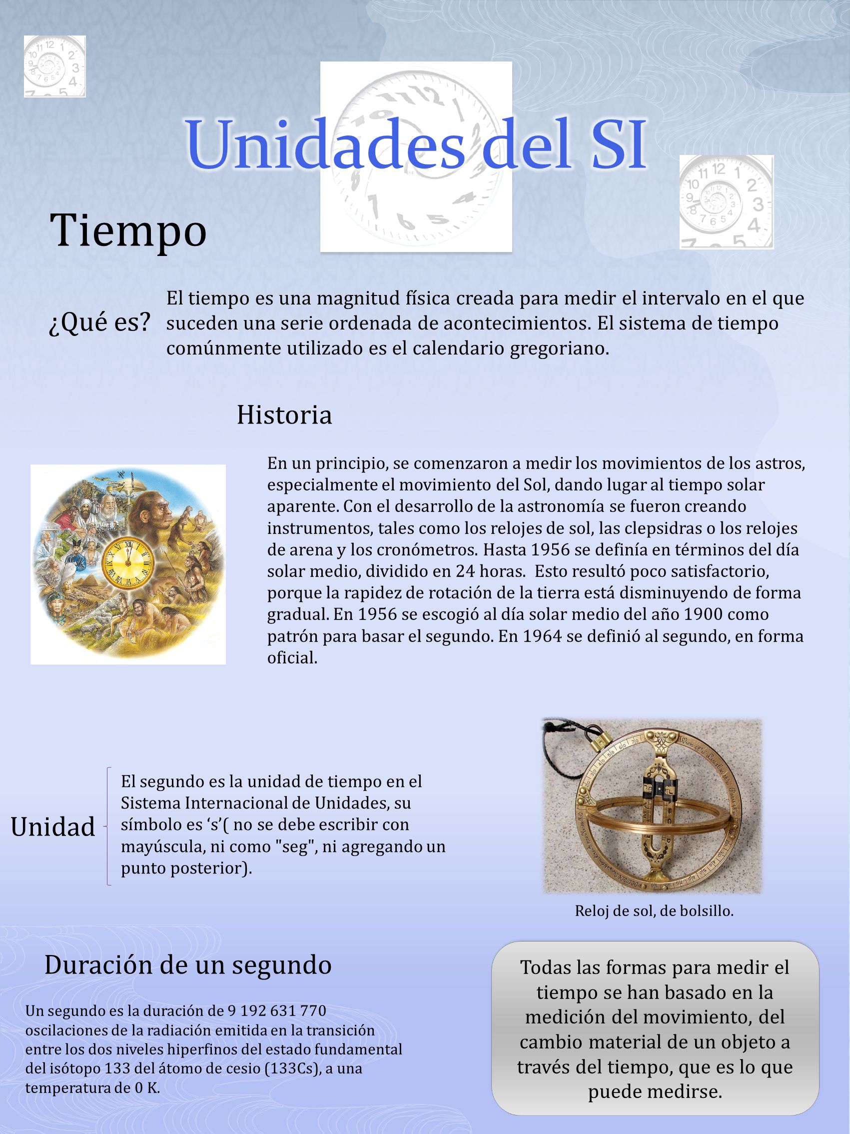 Unidades del SI Tiempo ¿Qué es Historia Unidad Duración de un segundo