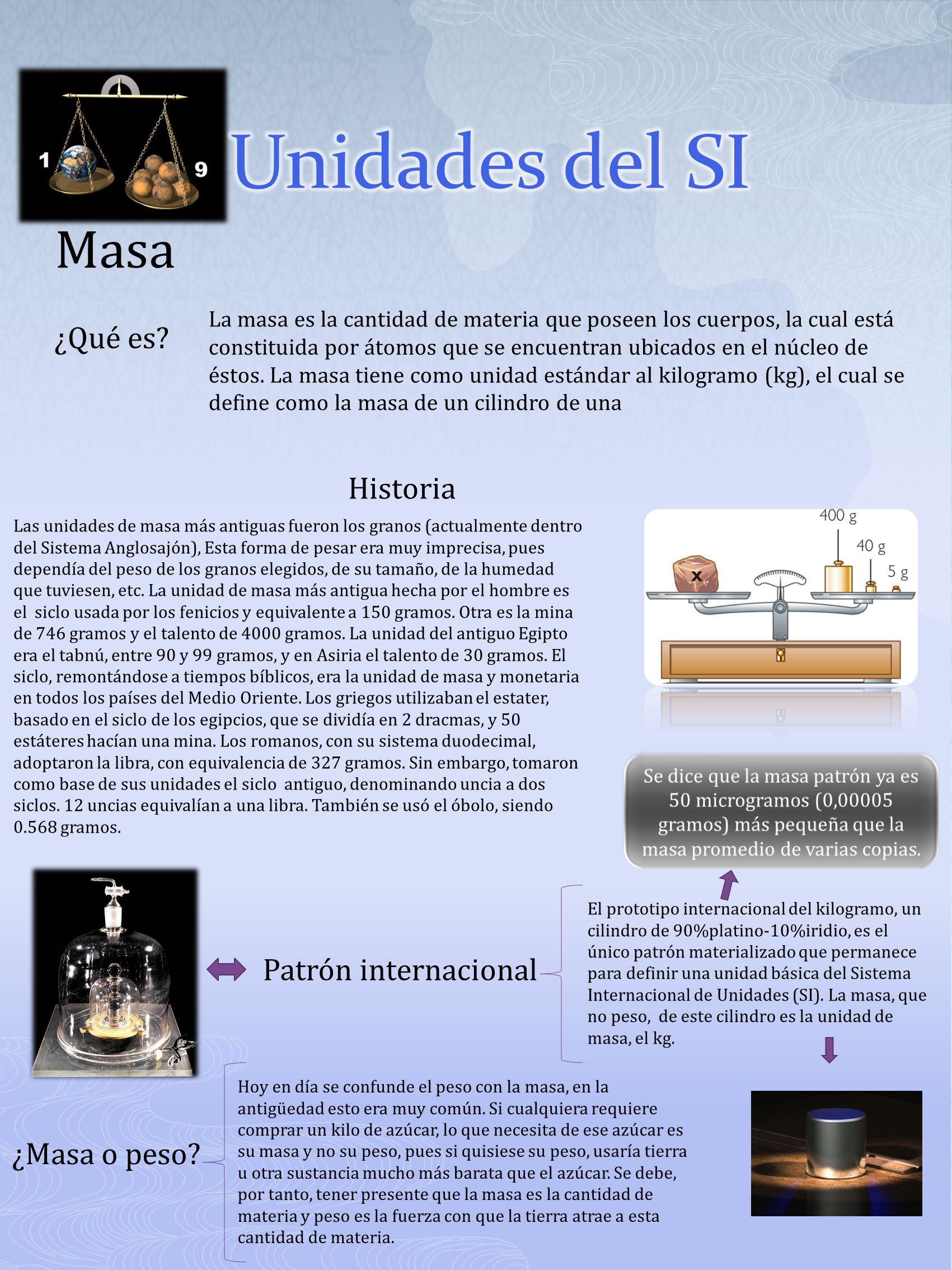 Unidades del SI Masa ¿Qué es Historia Patrón internacional